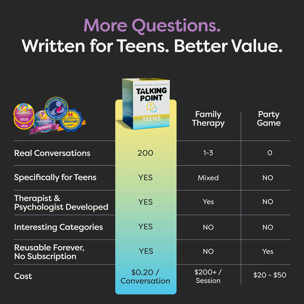 200 Teen Conversation Cards for Therapy & Social Skills