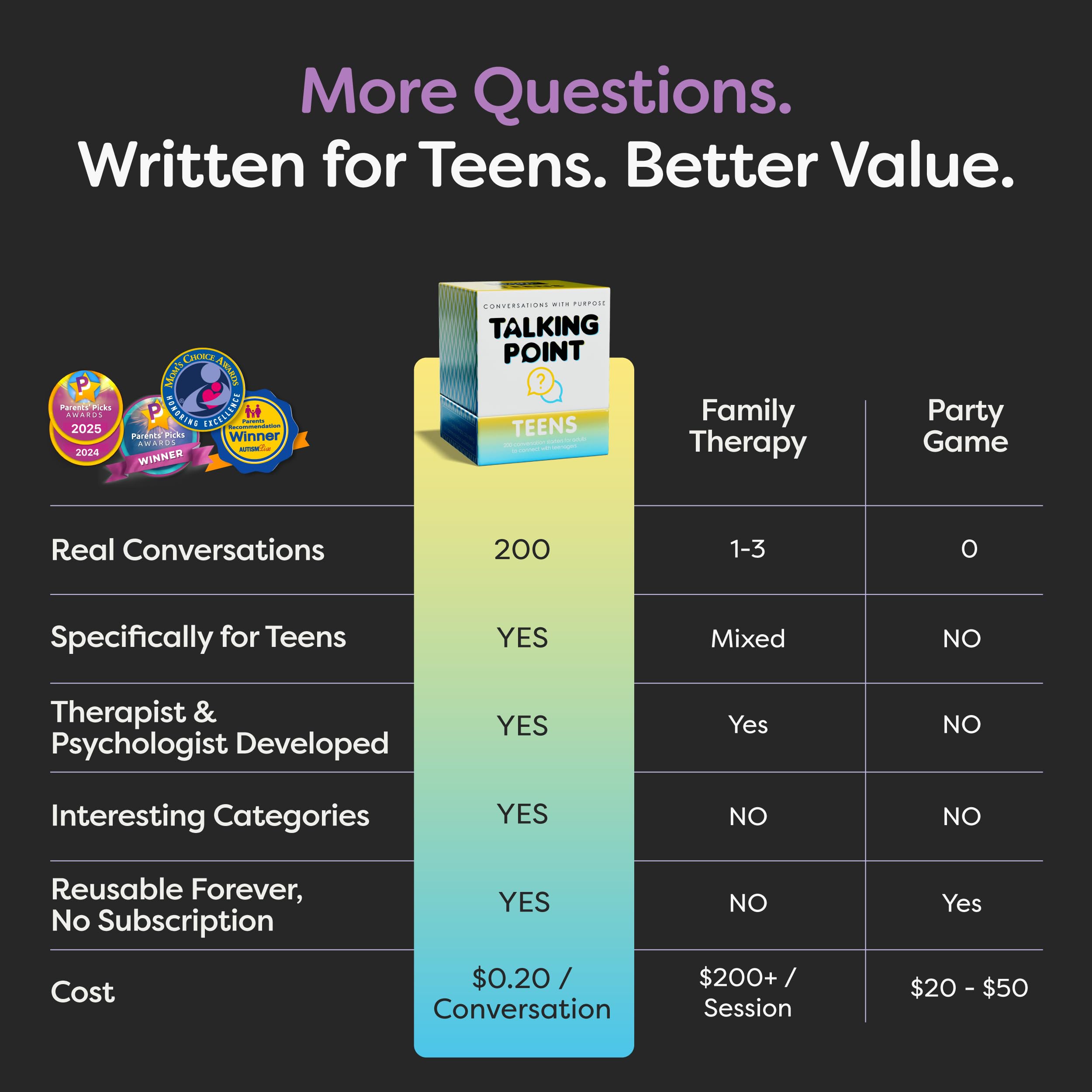 200 Teen Conversation Cards for Therapy & Social Skills