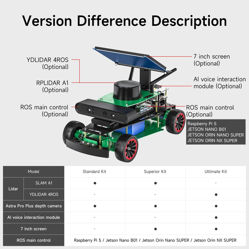 ROS2 AI Ackerman Steering Robot Kit for Raspberry Pi & Jetson