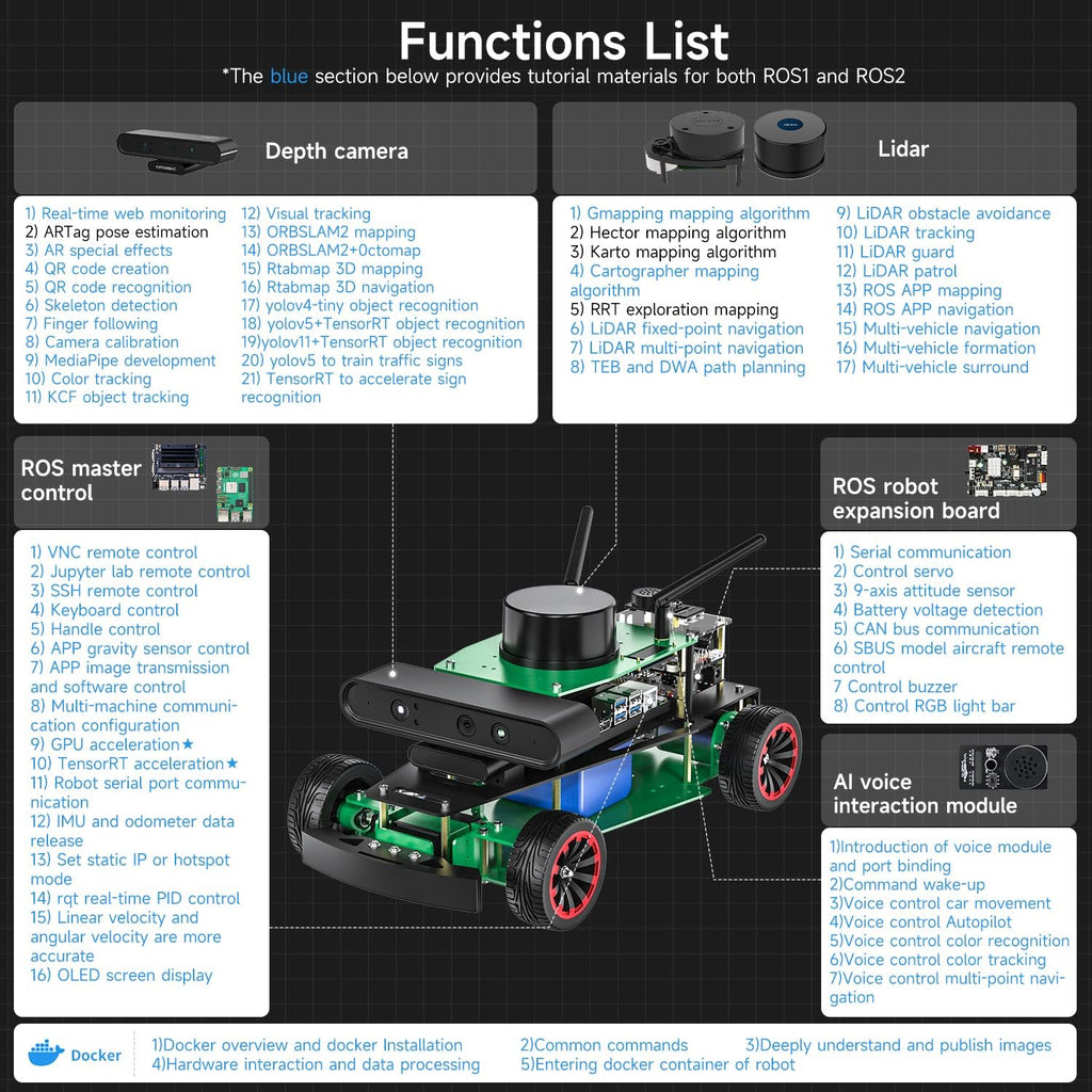 ROS2 AI Ackerman Steering Robot Kit for Raspberry Pi & Jetson
