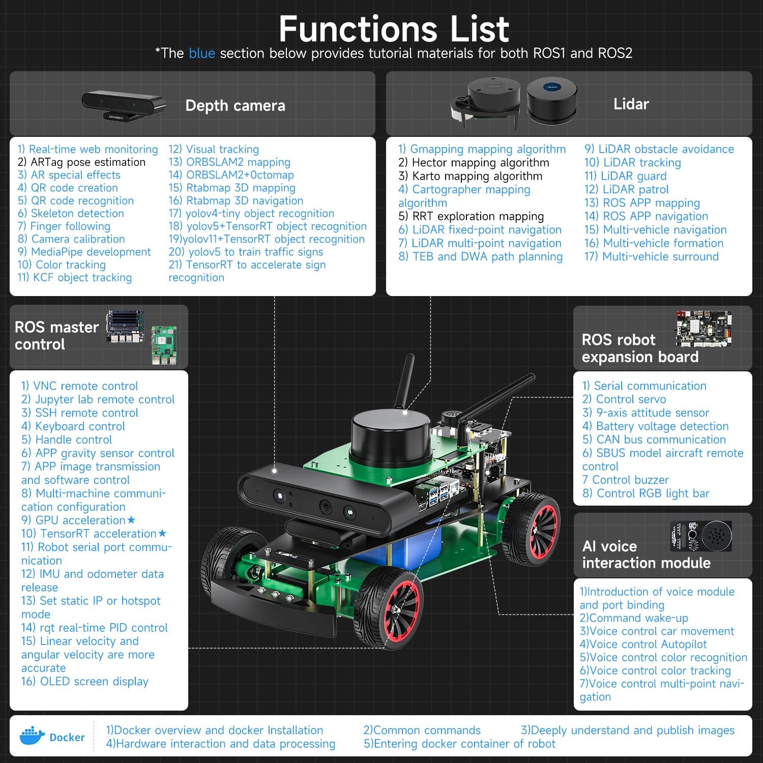 ROS2 AI Ackerman Steering Robot Kit for Raspberry Pi & Jetson
