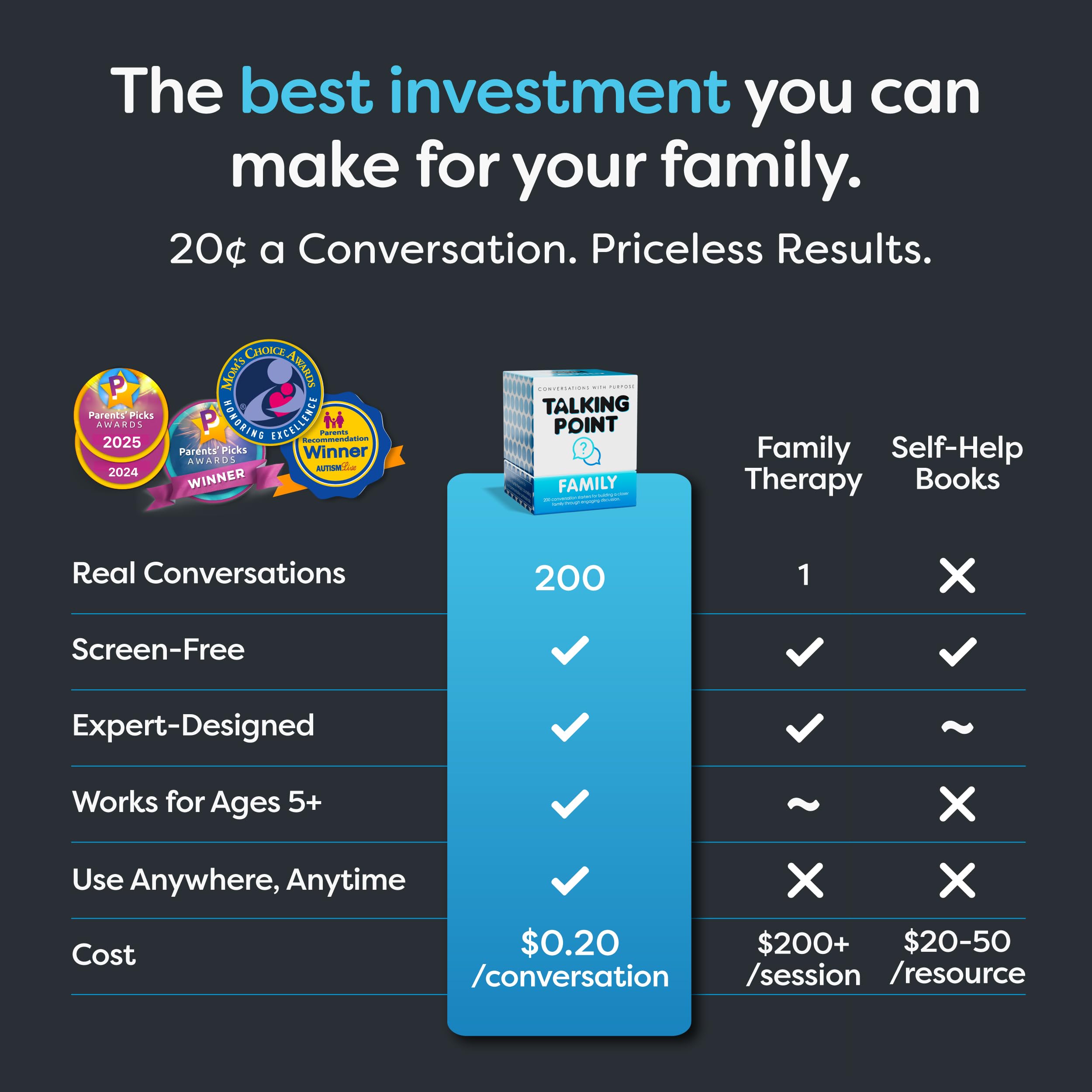 200 Family Conversation Cards for Kids, Teens & Adults
