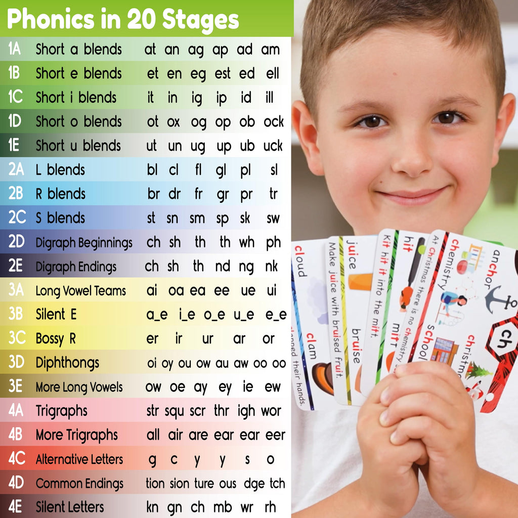 THE BAMBINO TREE Phonics Flash Cards - Learn to Read in 20 Phonic Stages