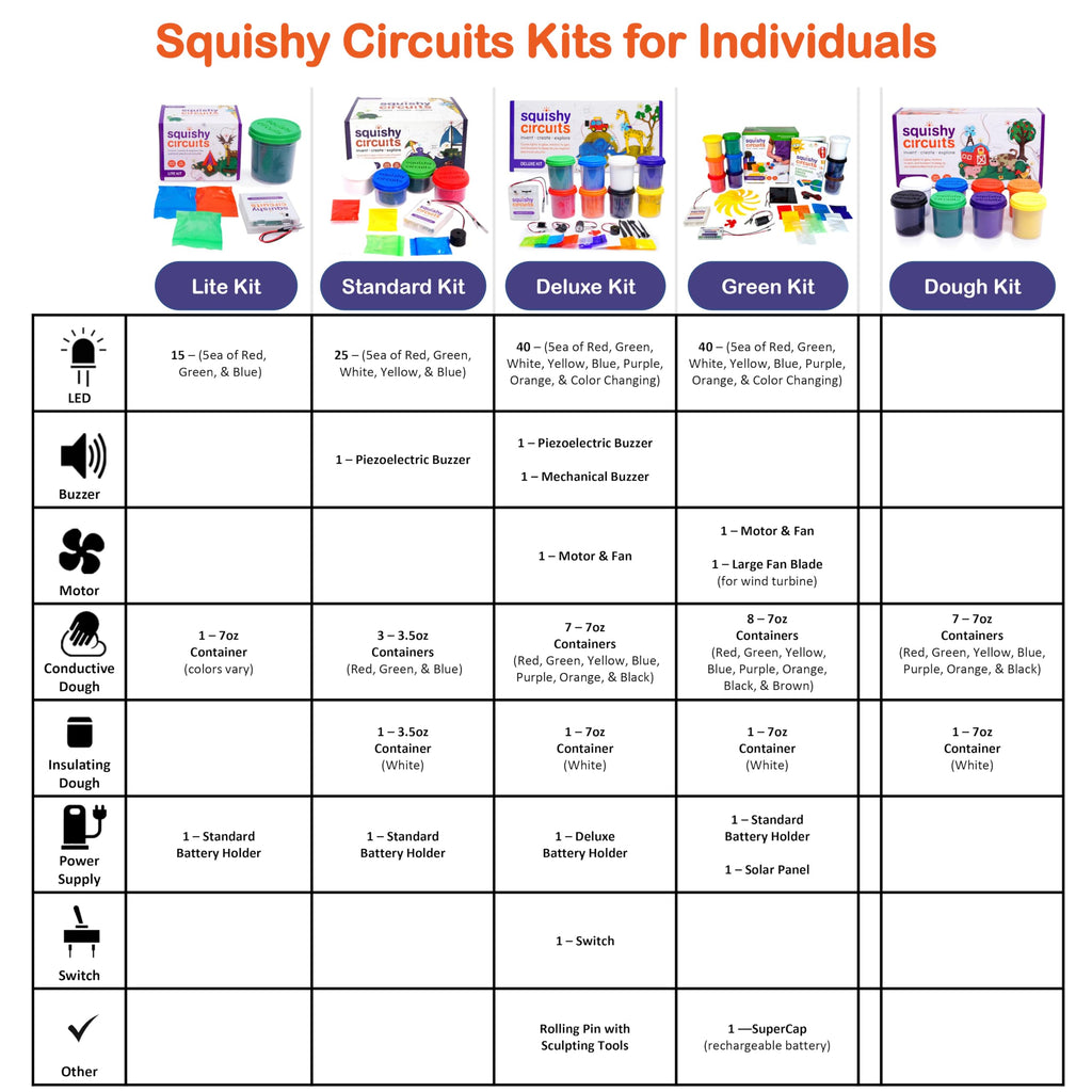 Kids Beginner Electric Circuit Kit with Conductive Dough